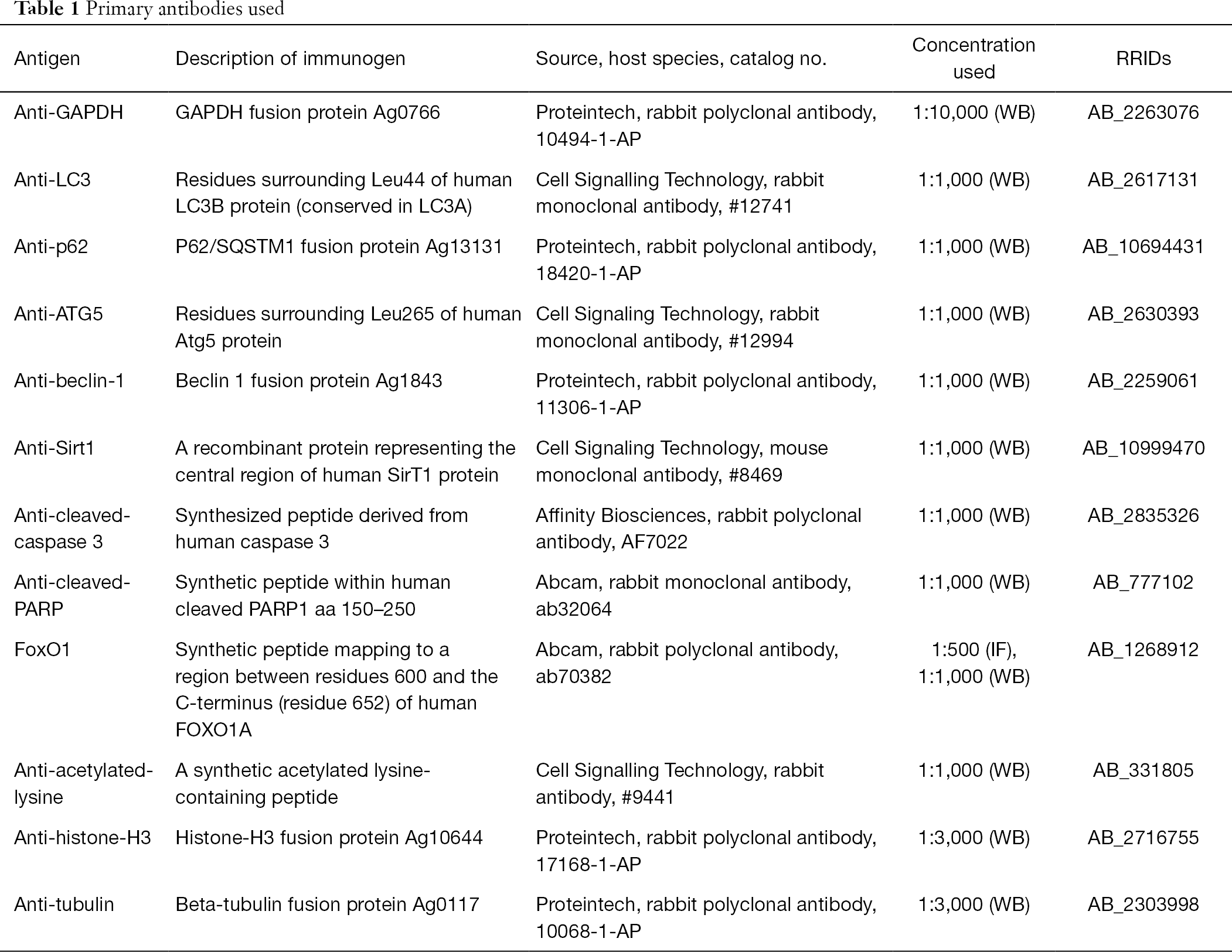 Table 1