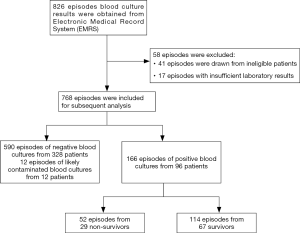 Click on image to zoom