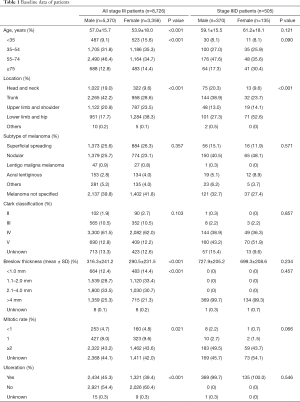 Click on image to zoom Table 1