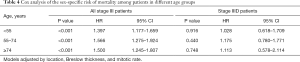Click on image to zoom Table 4