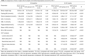 Click on image to zoom Table 2