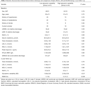 Table 1