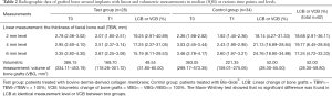 Click on image to zoom Table 2