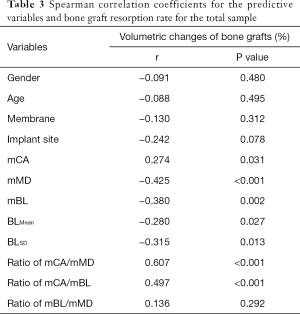 Click on image to zoom Table 3