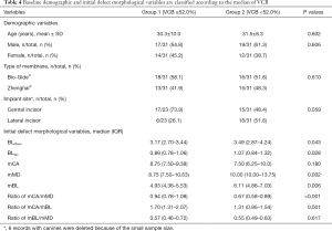 Click on image to zoom Table 4