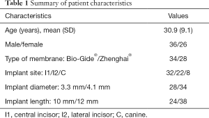 Click on image to zoom Table 1