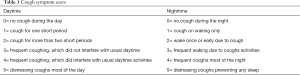 Click on image to zoom Table 1