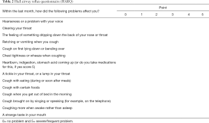 Click on image to zoom Table 2