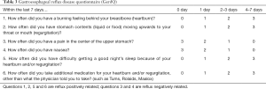 Click on image to zoom Table 3