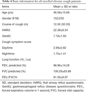 Click on image to zoom Table 4