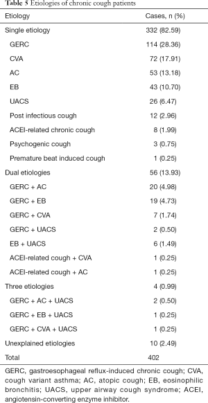 Click on image to zoom Table 5