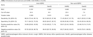 Click on image to zoom Table 7