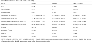 Click on image to zoom Table 8