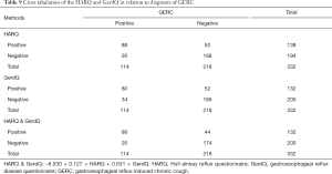 Click on image to zoom Table 9