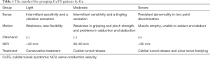 Click on image to zoom Table 1