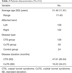 Click on image to zoom Table 2