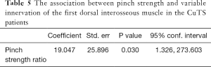 Click on image to zoom Table 5