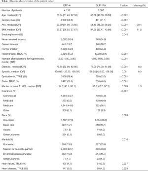 Click on image to zoom Table 1