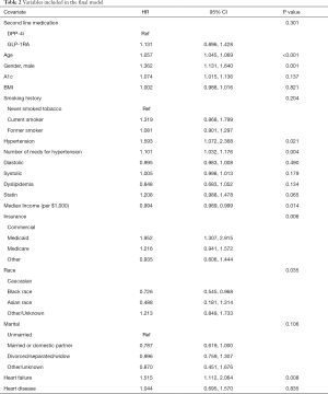 Table 2