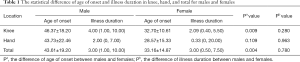 Click on image to zoom Table 1