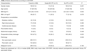 Click on image to zoom Table 2