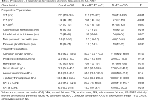 Click on image to zoom Table 3