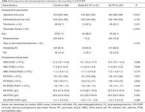 Click on image to zoom Table 4