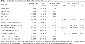Click on image to zoom Table 5