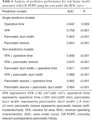 Click on image to zoom Table 6