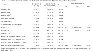 Click on image to zoom Table 7