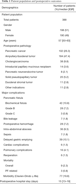 Click on image to zoom Table 1
