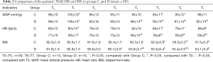 Click on image to zoom Table 2