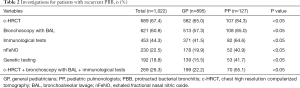 Click on image to zoom Table 2