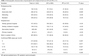 Click on image to zoom Table 1