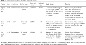 Click on image to zoom Table 3