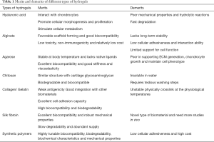 Click on image to zoom Table 1
