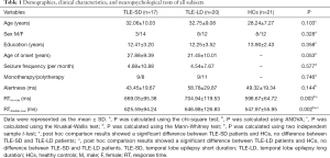 Click on image to zoom Table 1