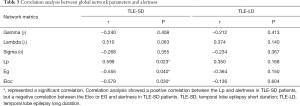 Click on image to zoom Table 3