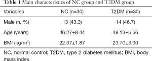 Table 1