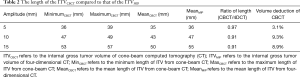 Click on image to zoom Table 2