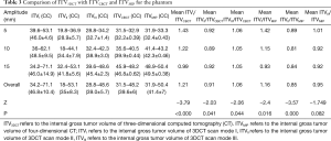Click on image to zoom Table 3