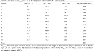 Click on image to zoom Table 4