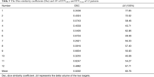 Click on image to zoom Table 5