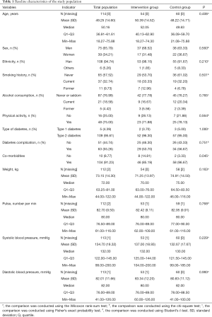 Click on image to zoom Table 1