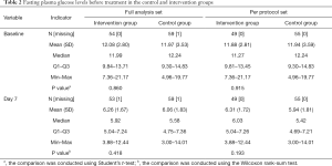 Click on image to zoom Table 2