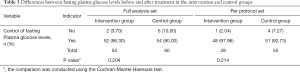 Click on image to zoom Table 3