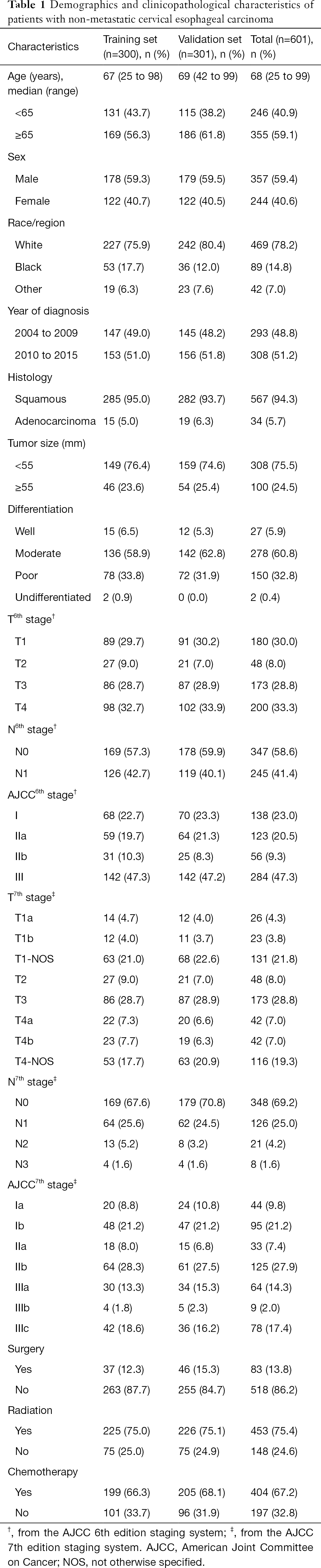 Table 1