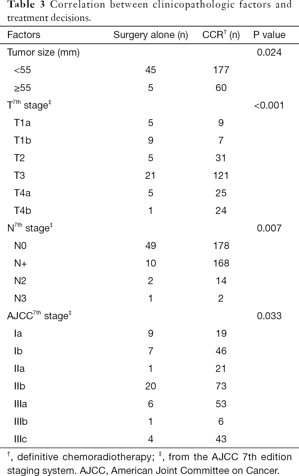 Table 3