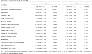 Click on image to zoom Table 2