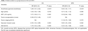 Click on image to zoom Table 3
